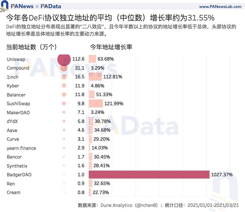 数字阅读加密货币的现状：114万比特币地址，defi用户不足10万？8