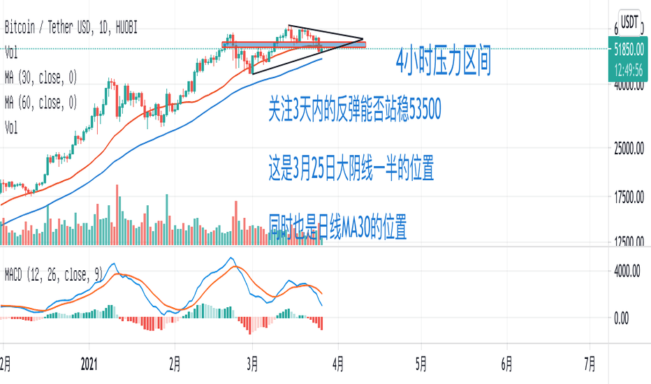 比特币后续能否再次爆发，抑或向下不回头？