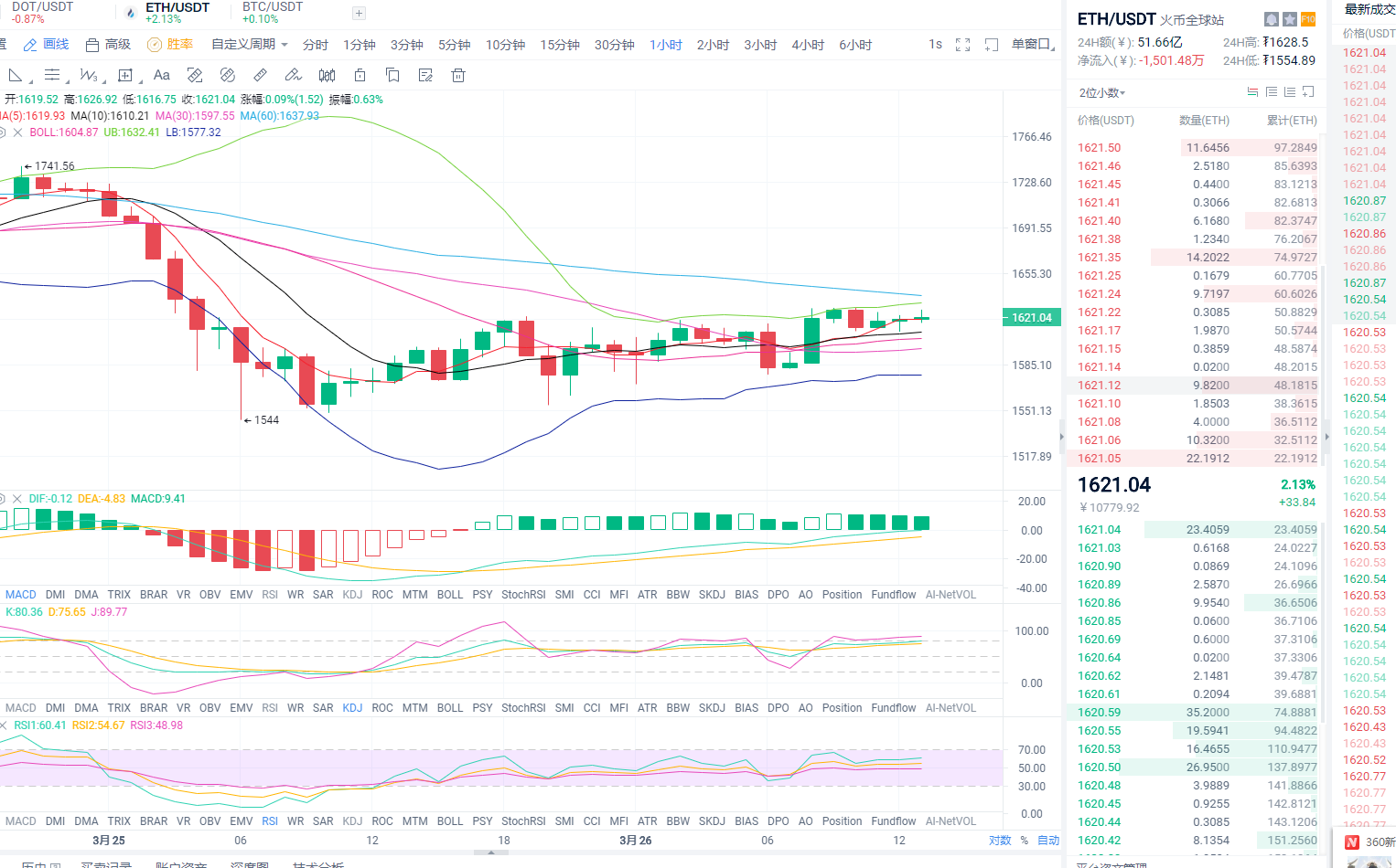 东哥论币：2021年3月26日、午间以太坊行情分析与操作策略