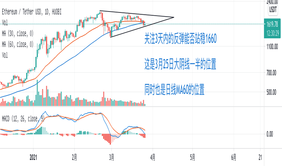 以太坊调整较为充分，后市依旧可期
