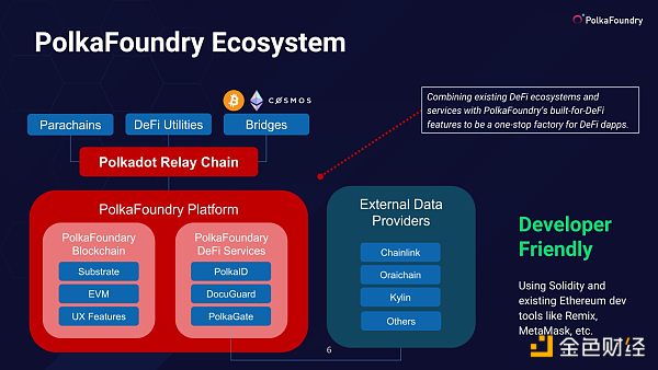 觅新｜PolkaFoundry：波卡的一站式DApp工厂