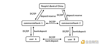 全球竞争下央行数字货币经济影响的研究