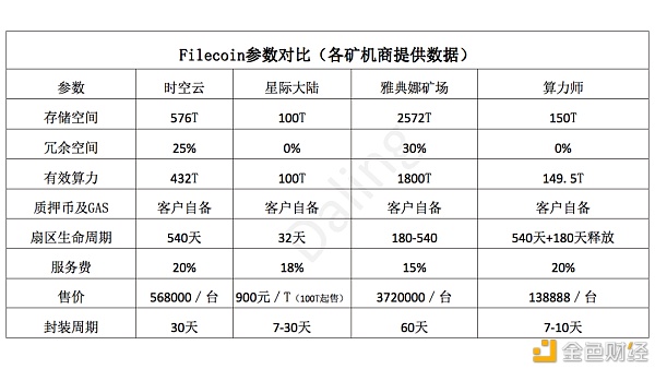 Crust的矿工收益优于Filecoin？