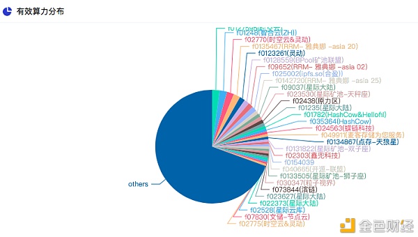 Crust的矿工收益优于Filecoin？2