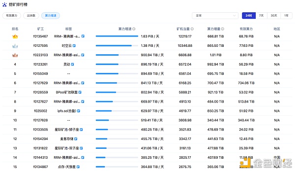 Crust的矿工收益优于Filecoin？4
