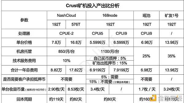 Crust的矿工收益优于Filecoin？6