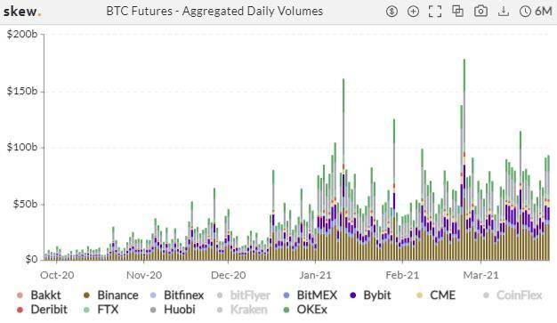 季度交割日前波动率大跌，短期最大风险即将解除？| 加密衍生品周报1