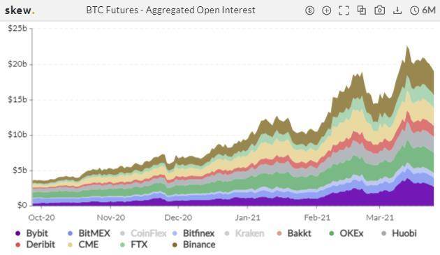 季度交割日前波动率大跌，短期最大风险即将解除？| 加密衍生品周报2