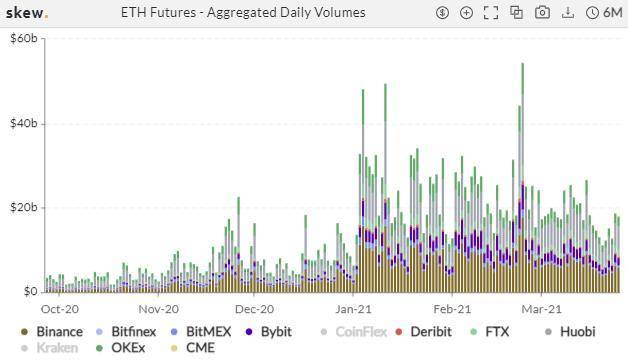 季度交割日前波动率大跌，短期最大风险即将解除？| 加密衍生品周报3