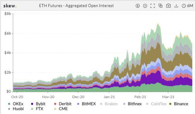 季度交割日前波动率大跌，短期最大风险即将解除？| 加密衍生品周报4