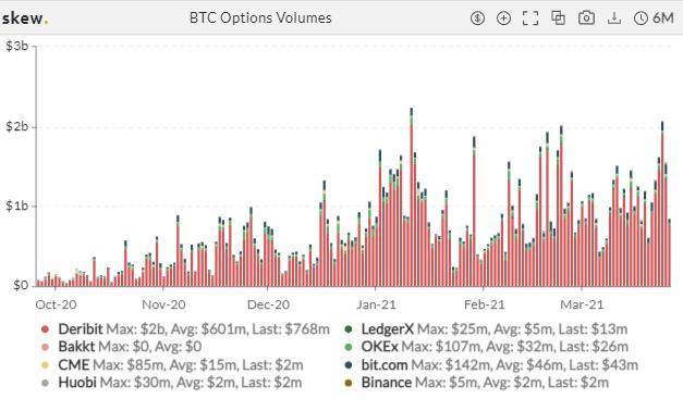 季度交割日前波动率大跌，短期最大风险即将解除？| 加密衍生品周报5