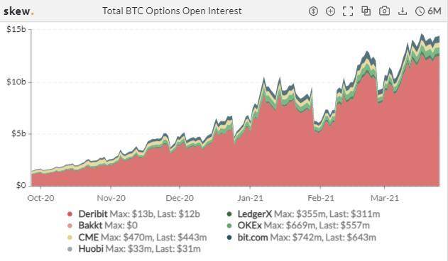 季度交割日前波动率大跌，短期最大风险即将解除？| 加密衍生品周报6
