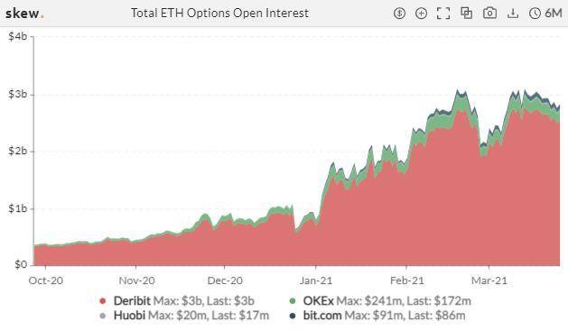 季度交割日前波动率大跌，短期最大风险即将解除？| 加密衍生品周报7