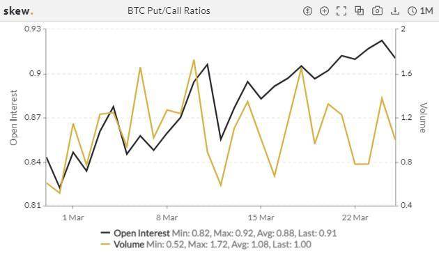 季度交割日前波动率大跌，短期最大风险即将解除？| 加密衍生品周报10