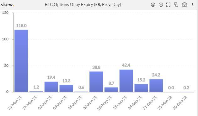 季度交割日前波动率大跌，短期最大风险即将解除？| 加密衍生品周报13