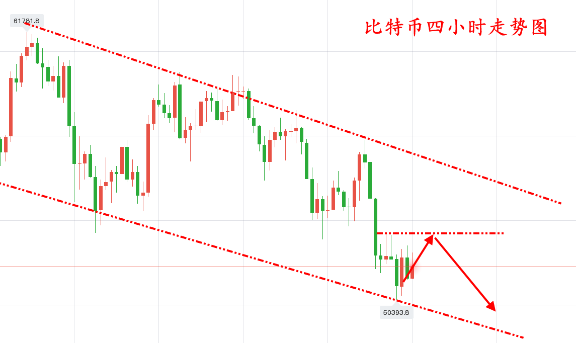 郭婧姝：3.26杠精每天都被打脸，比特币近期是翻不出花了1
