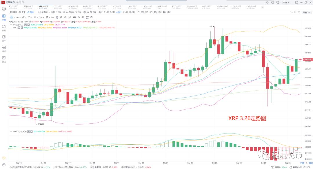 REBO逆转，比特币仍陷入僵局2