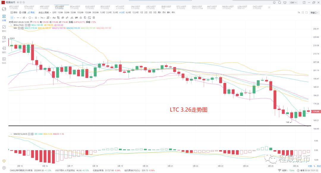 REBO逆转，比特币仍陷入僵局3