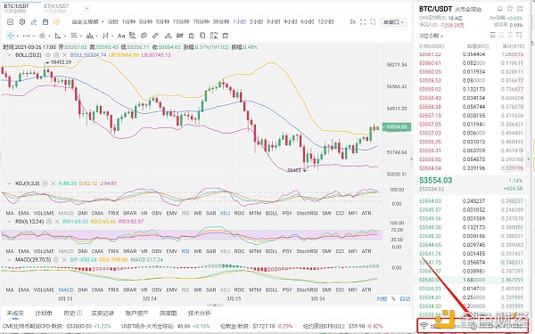 八哥币圈:3/26晚间BTC行情分析与操作策略 八哥币圈:3/26晚间BTC行情分析与操作策略
