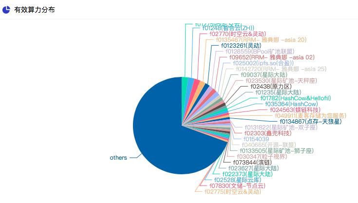 地壳的收益比filecoin的好?2 地壳的收益比filecoin的好?2