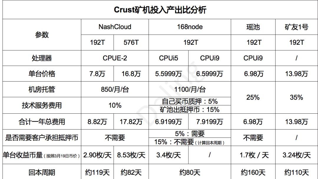 地壳的收益比filecoin的好?6 地壳的收益比filecoin的好?6