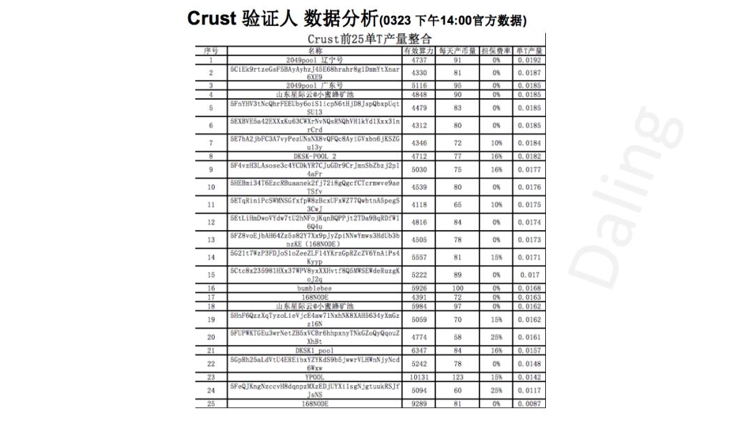 地壳的收益比filecoin的好?7 地壳的收益比filecoin的好?7