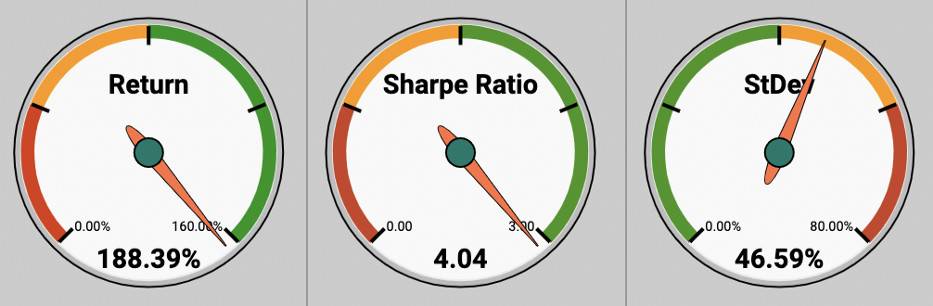 涵盖流行的NFT集合，索引令牌发挥了解3