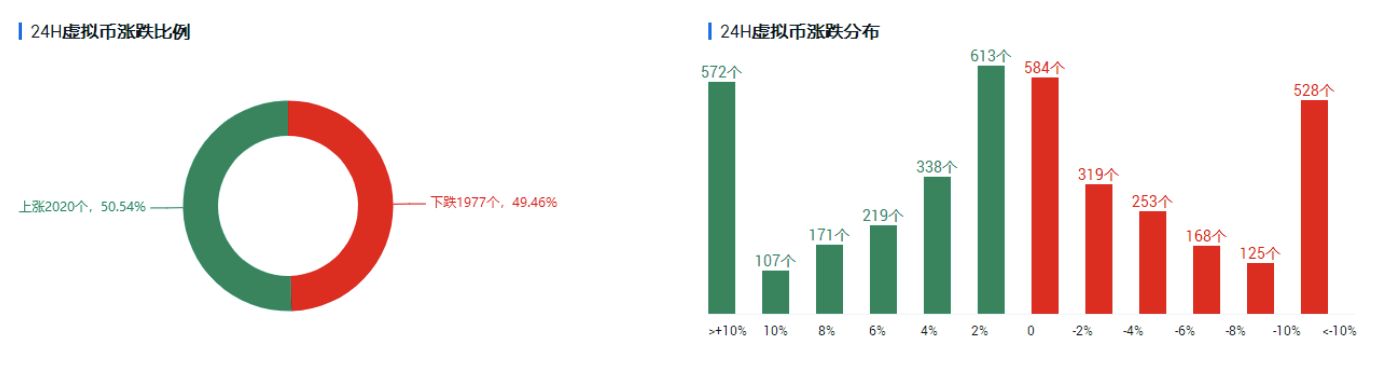 UEI okex investment research |美国联邦储备委员会很少“释放鹰派”，比特币在没有干扰的情况下继续复苏