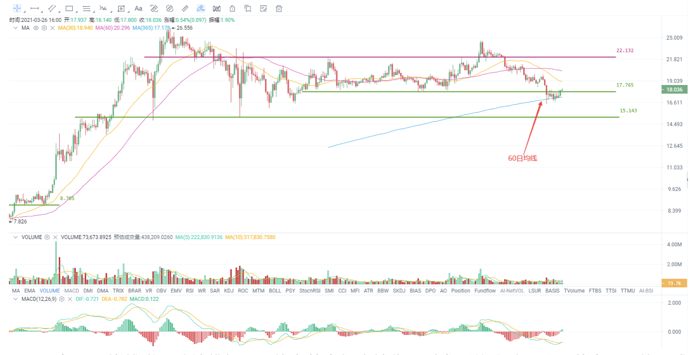 UEI okex investment research |美国联邦储备委员会很少“释放鹰派”，比特币在没有干扰的情况下继续复苏3