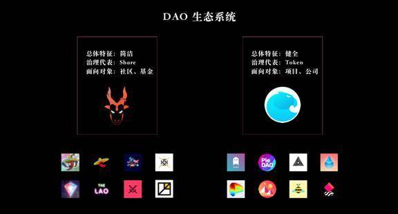 DaoSqure的创始人解释了Dao的发展阶段：从基础设施到应用探索1