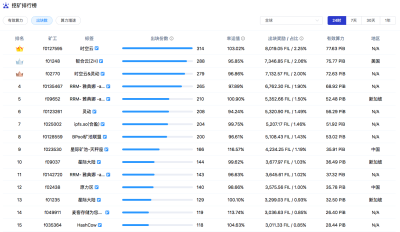 地壳的收益比filecoin的好?3 地壳的收益比filecoin的好?3