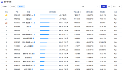 地壳的收益比filecoin的好?4 地壳的收益比filecoin的好?4
