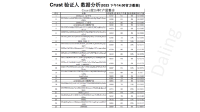 地壳的收益比filecoin的好?7 地壳的收益比filecoin的好?7