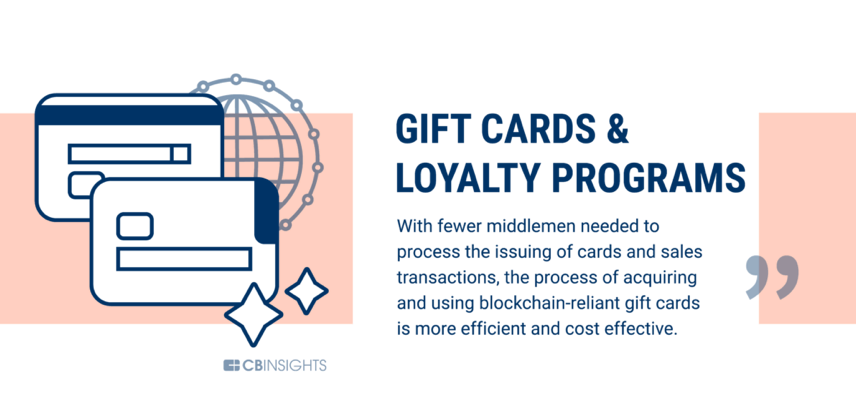 银行业只是开始，60个可以被区块链改变的行业3