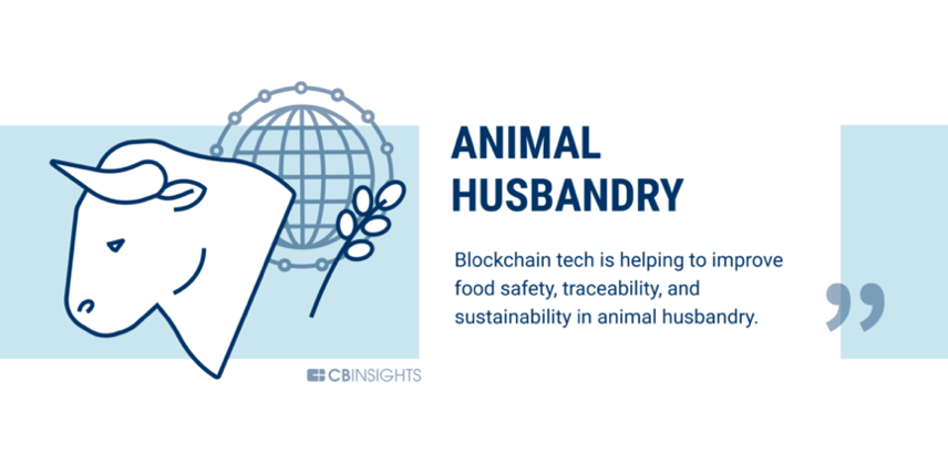 银行业只是开始，60个可以被区块链改变的行业4