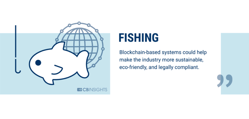 银行业只是开始，60个可以被区块链改变的行业5