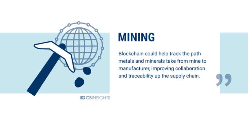 银行业只是开始，60个可以被区块链改变的行业7