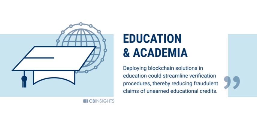 银行业只是开始，60个可以被区块链改变的行业8