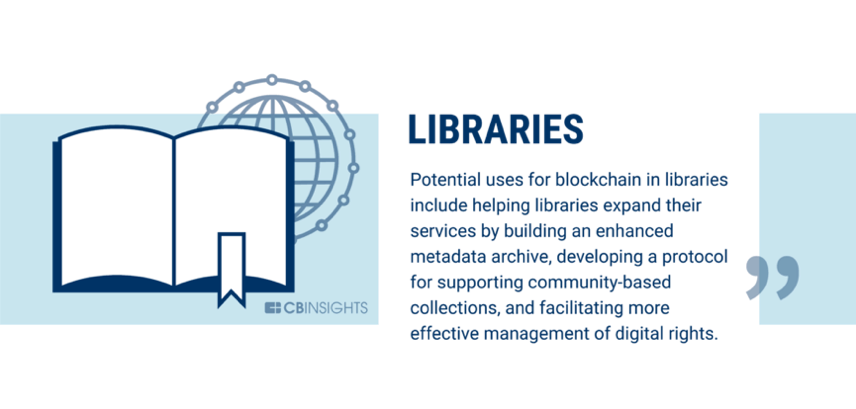 银行业只是开始，60个可以被区块链改变的行业11