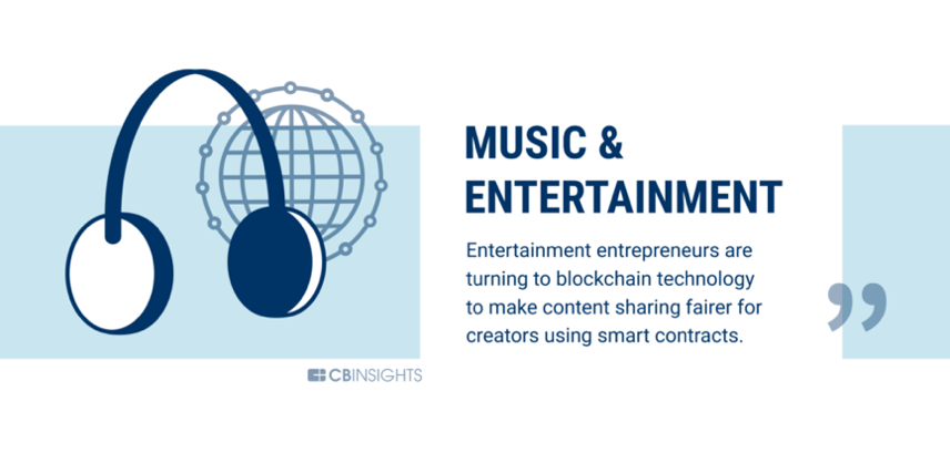 银行业只是开始，60个可以被区块链改变的行业12