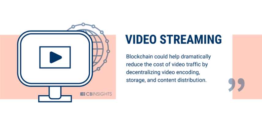 银行业只是开始，60个可以被区块链改变的行业13