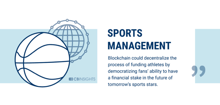 银行业只是开始，60个可以被区块链改变的行业15