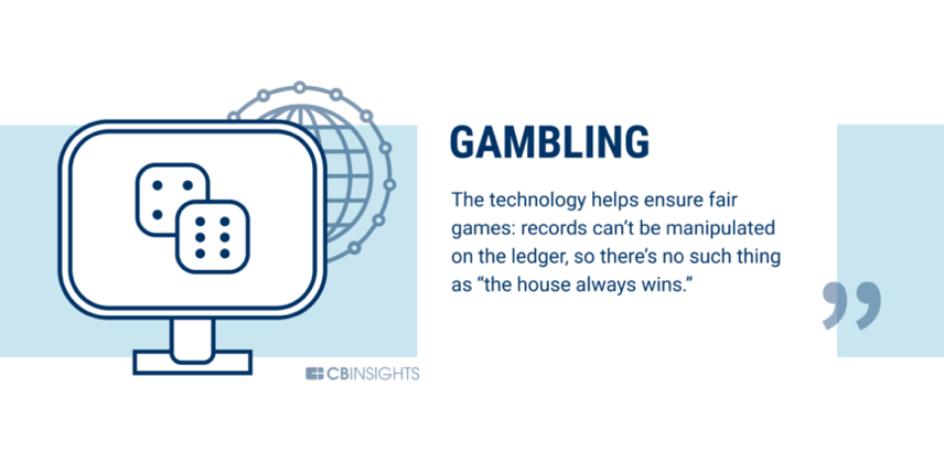 银行业只是开始，60个可以被区块链改变的行业16