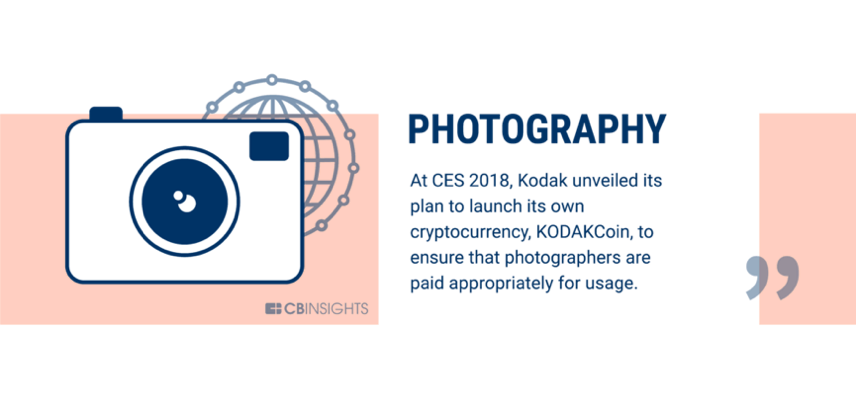 银行业只是开始，60个可以被区块链改变的行业18