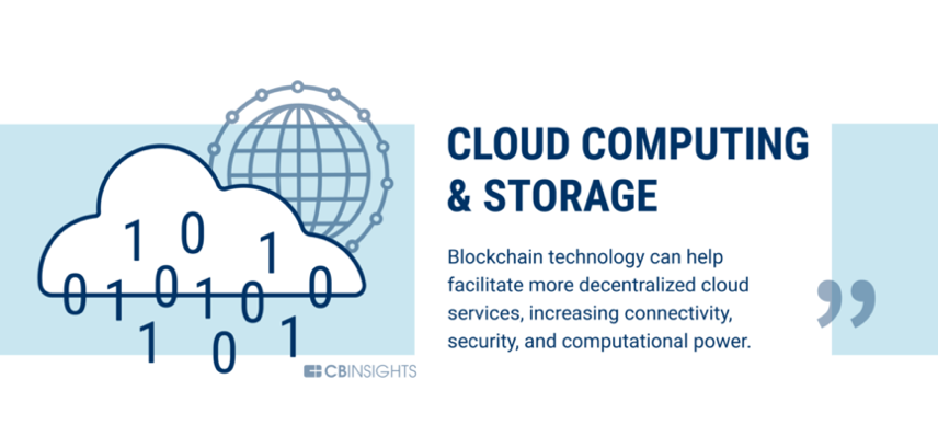 银行业只是开始，60个可以被区块链改变的行业19