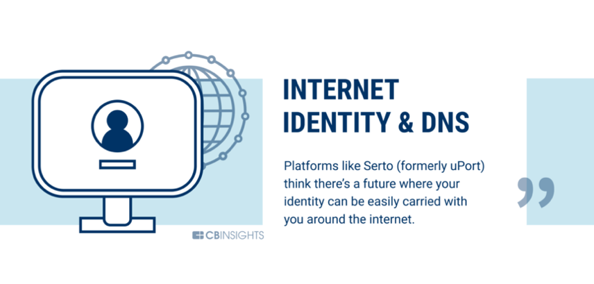 银行业只是开始，60个可以被区块链改变的行业20