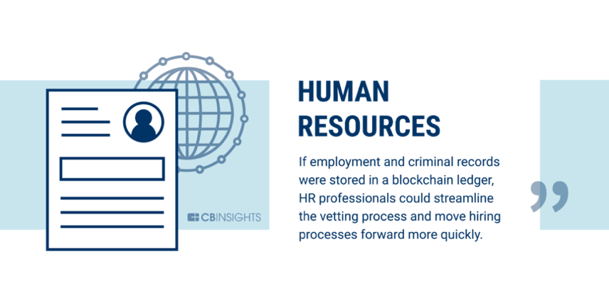 银行业只是开始，60个可以被区块链改变的行业22