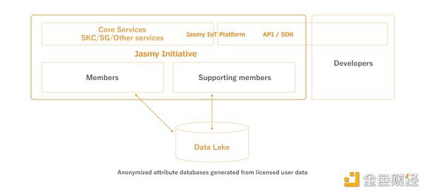 加密货币“物联网工程”的设计逻辑？