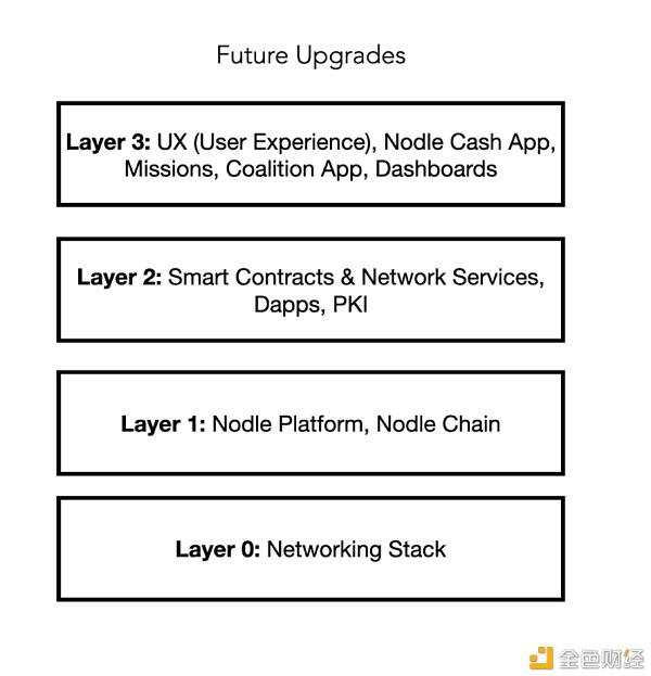 加密货币“物联网工程”的设计逻辑？2