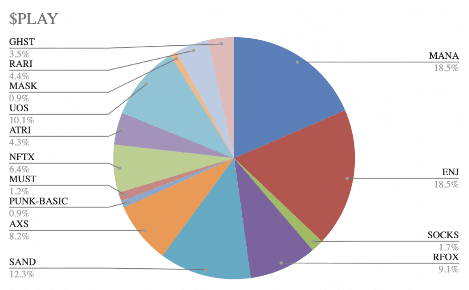 包括14个最流行的NFT资产,并了解播放索引令牌1 包括14个最流行的NFT资产,并了解播放索引令牌1